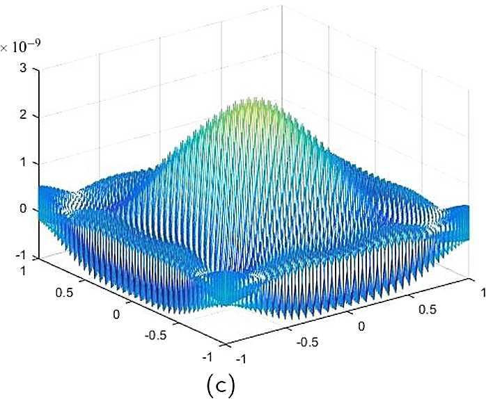 Figure 1