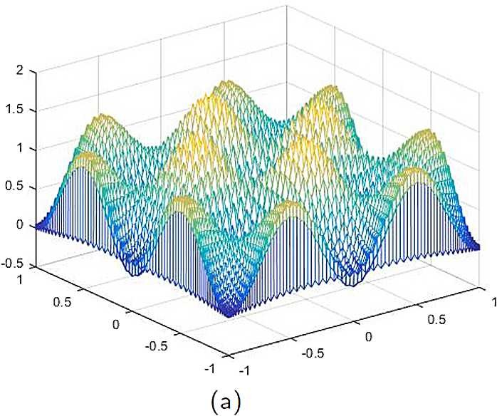 Figure 2