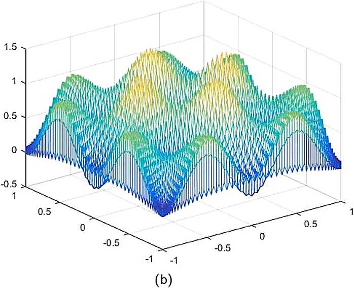 Figure 3