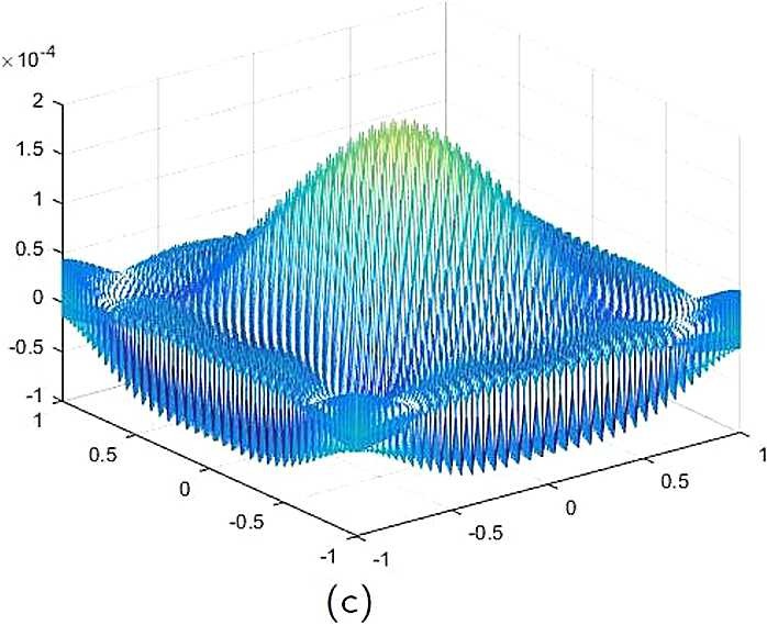 Figure 4