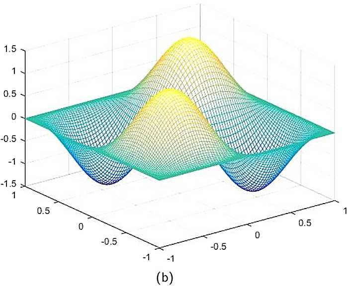 Figure 5