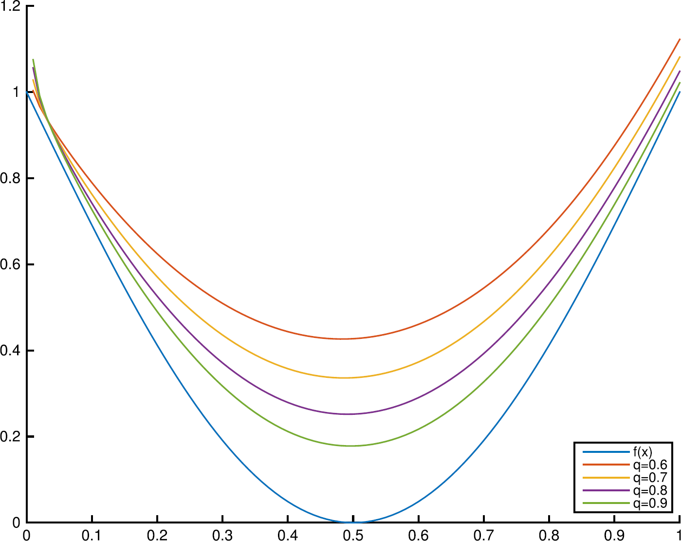 Figure 4