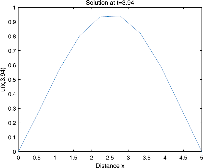 Figure 4