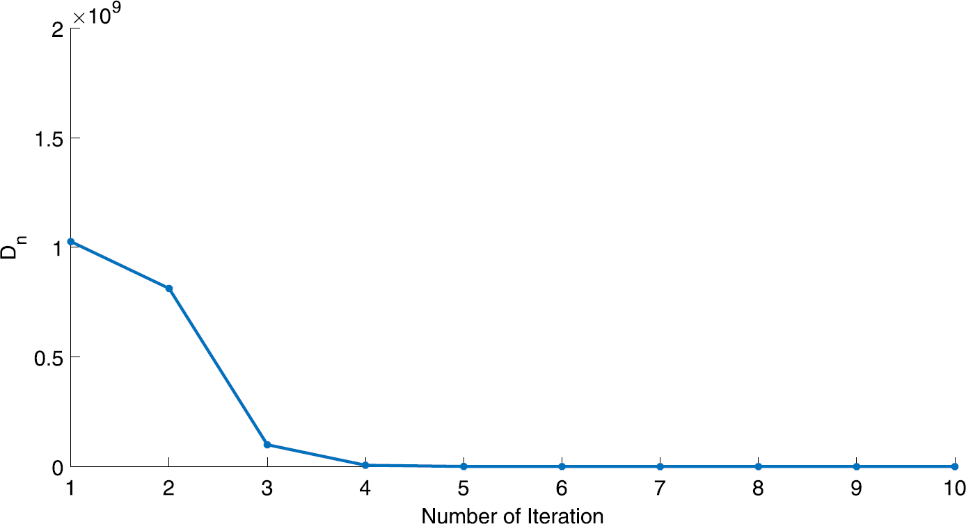 Figure 11