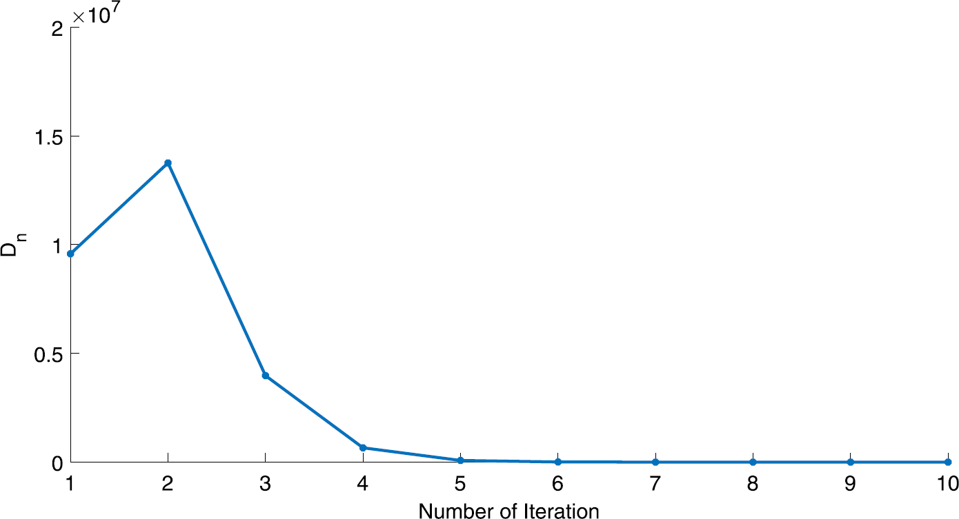 Figure 12