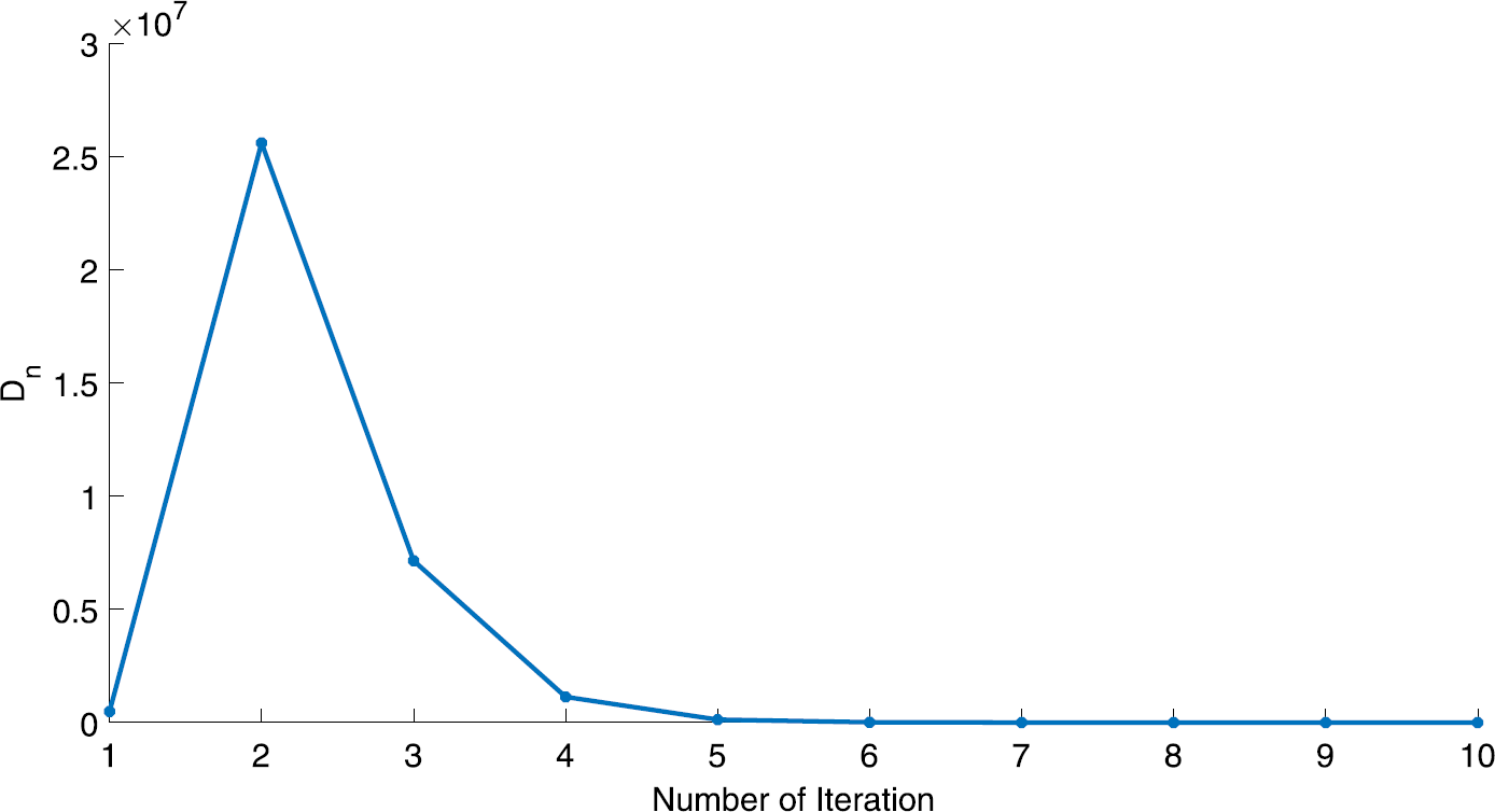 Figure 15