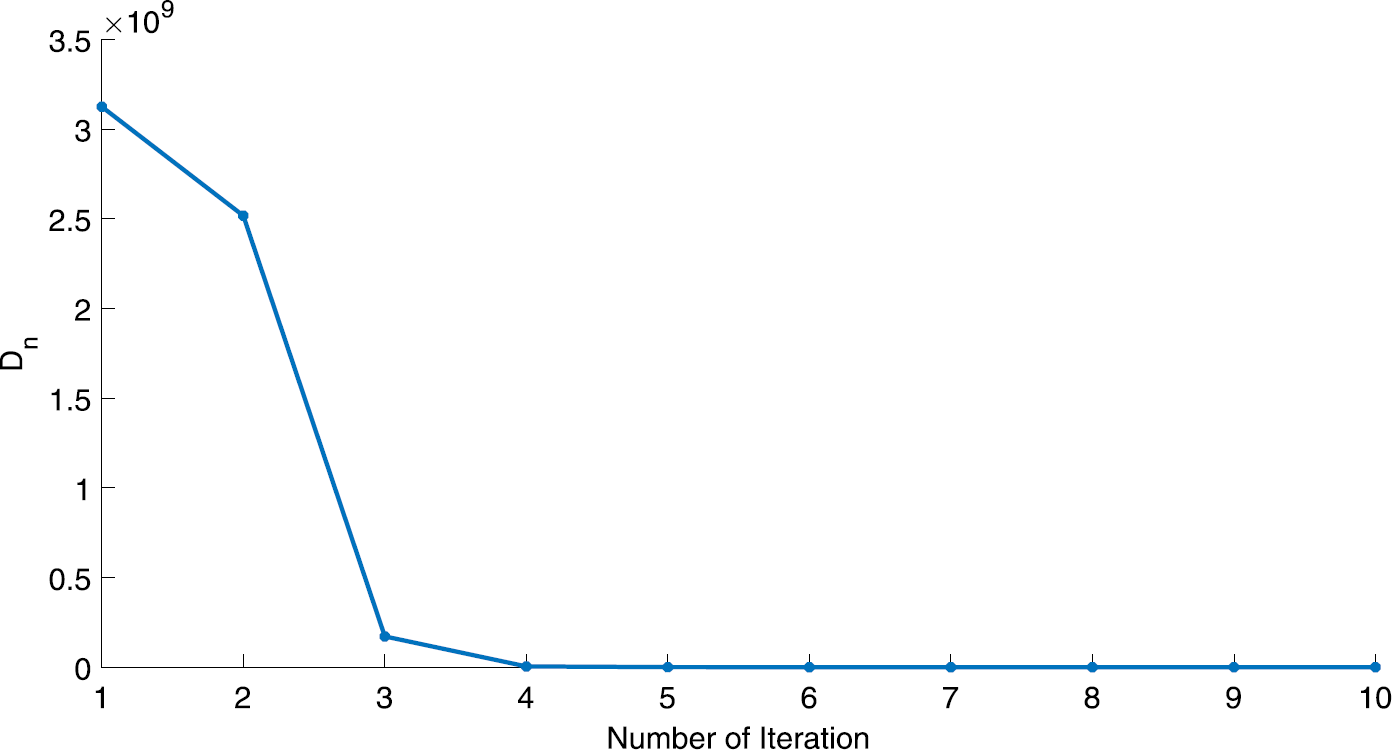 Figure 16