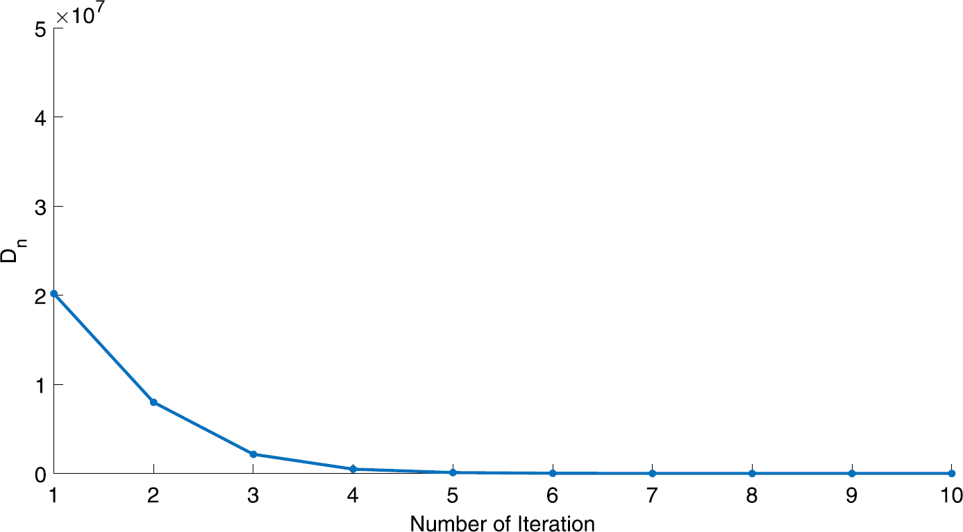 Figure 17