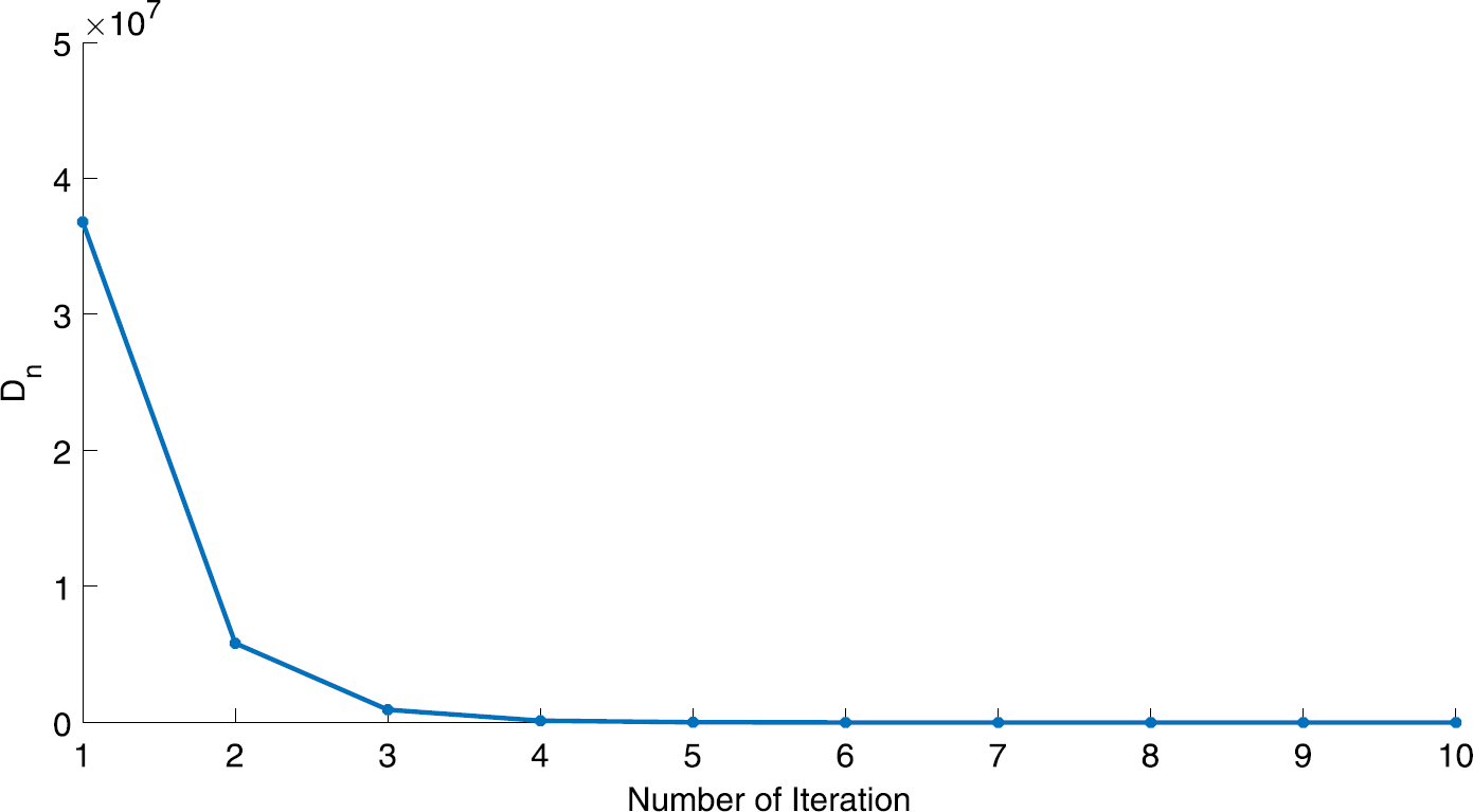 Figure 4