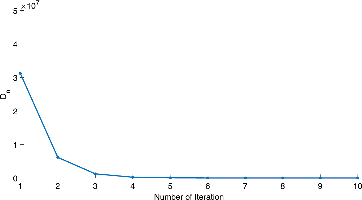 Figure 5