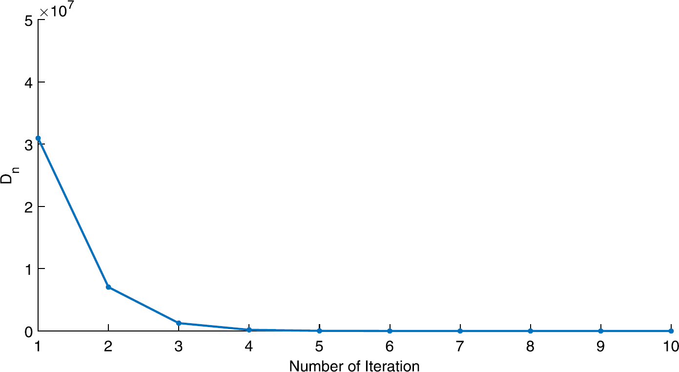 Figure 7