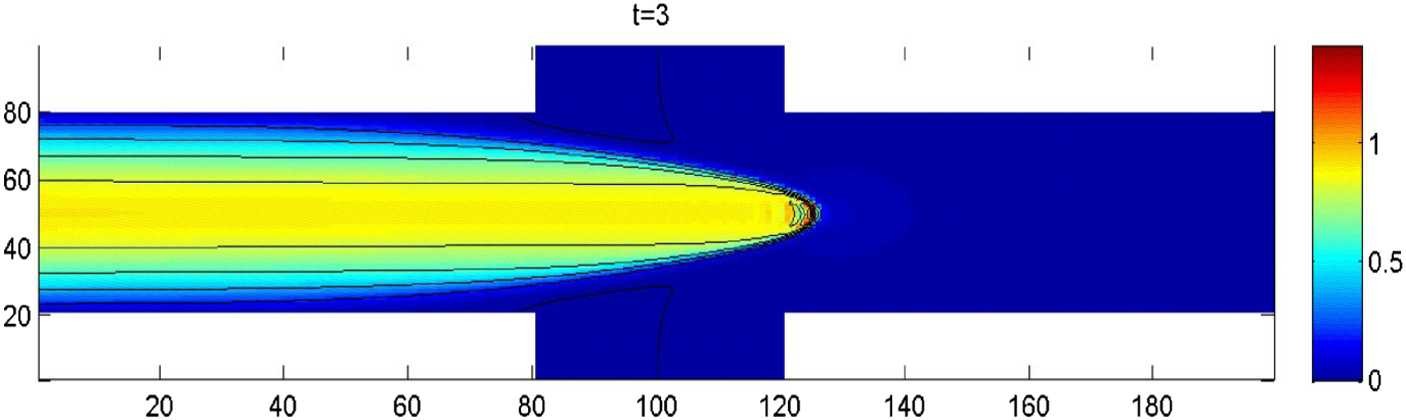 Figure 5