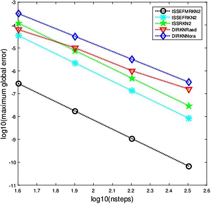 Figure 1