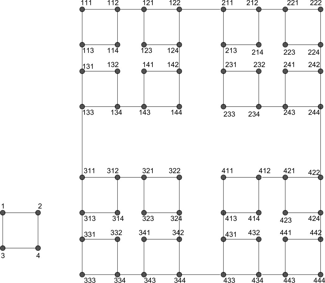 Figure 1