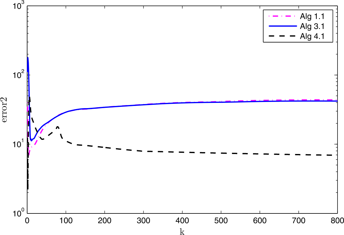 Figure 2