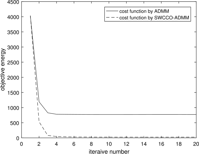 Figure 3