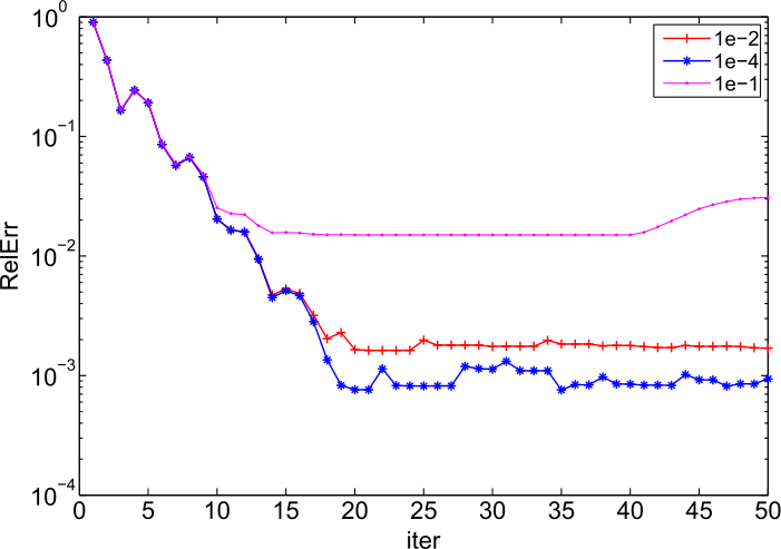 Figure 3