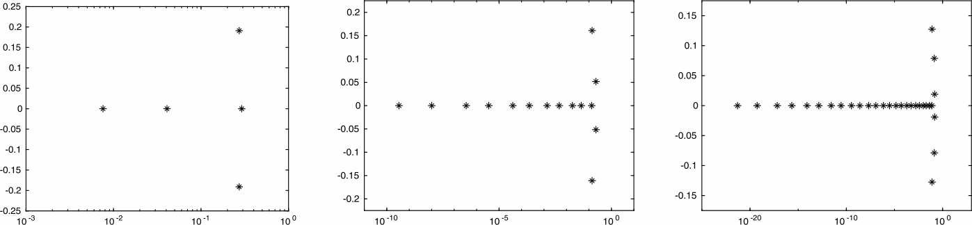 Figure 14