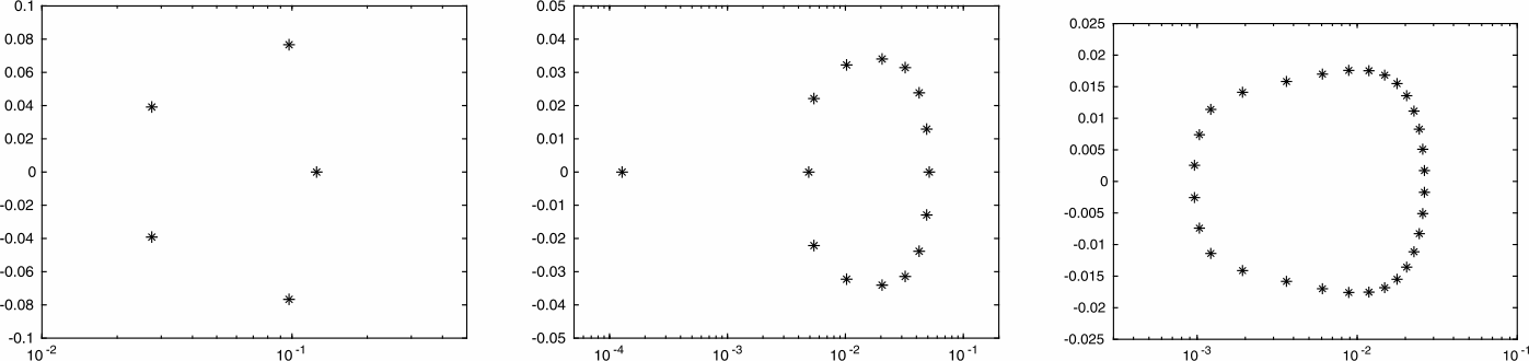 Figure 15