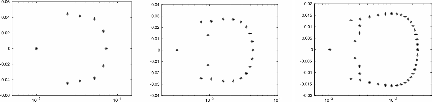 Figure 3