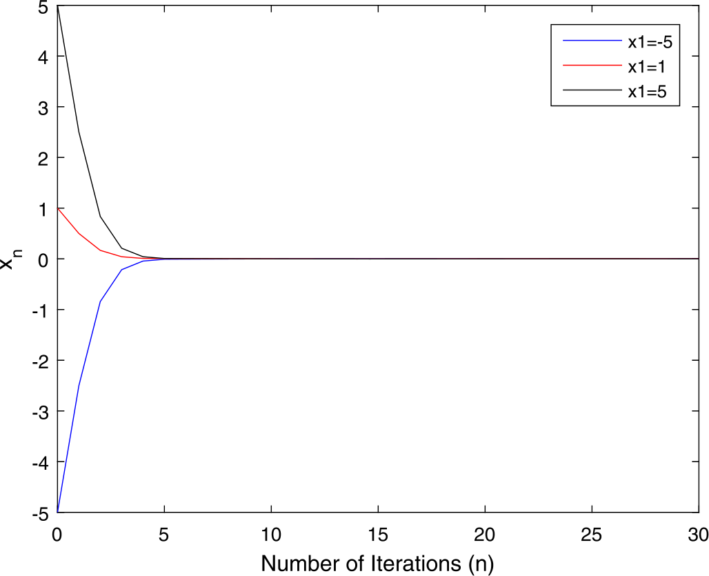 Figure 1