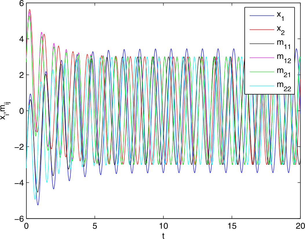 Figure 1