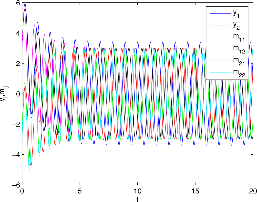 Figure 2