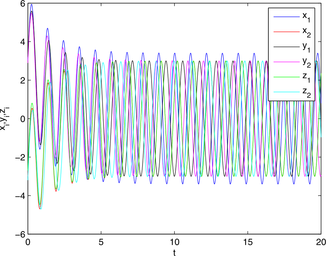 Figure 3