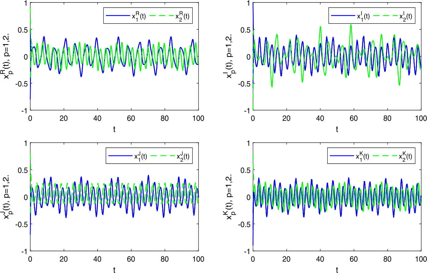 Figure 2