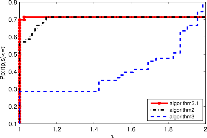 Figure 4