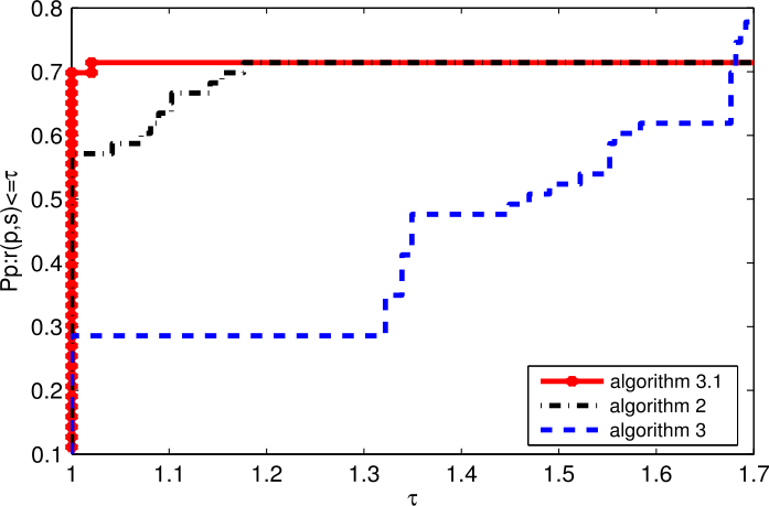 Figure 5