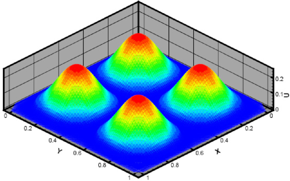 Figure 1