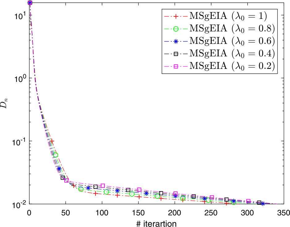 Figure 5