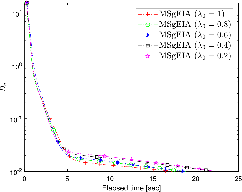 Figure 6