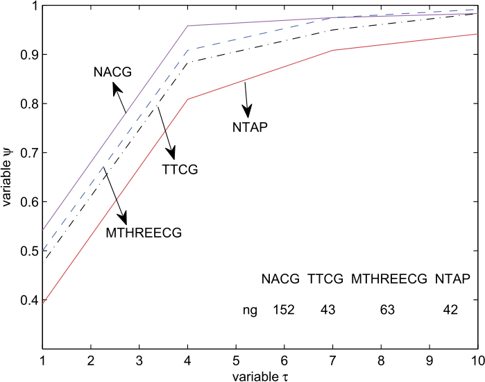 Figure 4