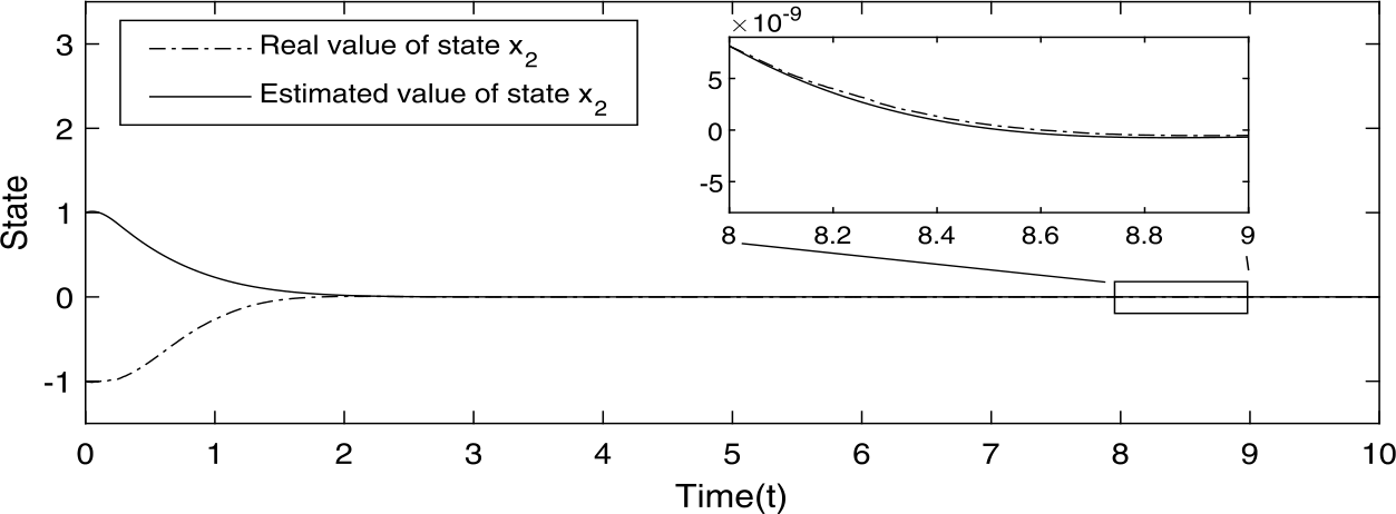 Figure 6