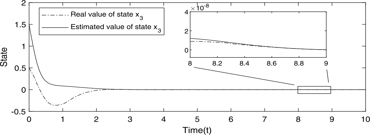 Figure 7