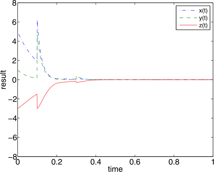 Figure 2