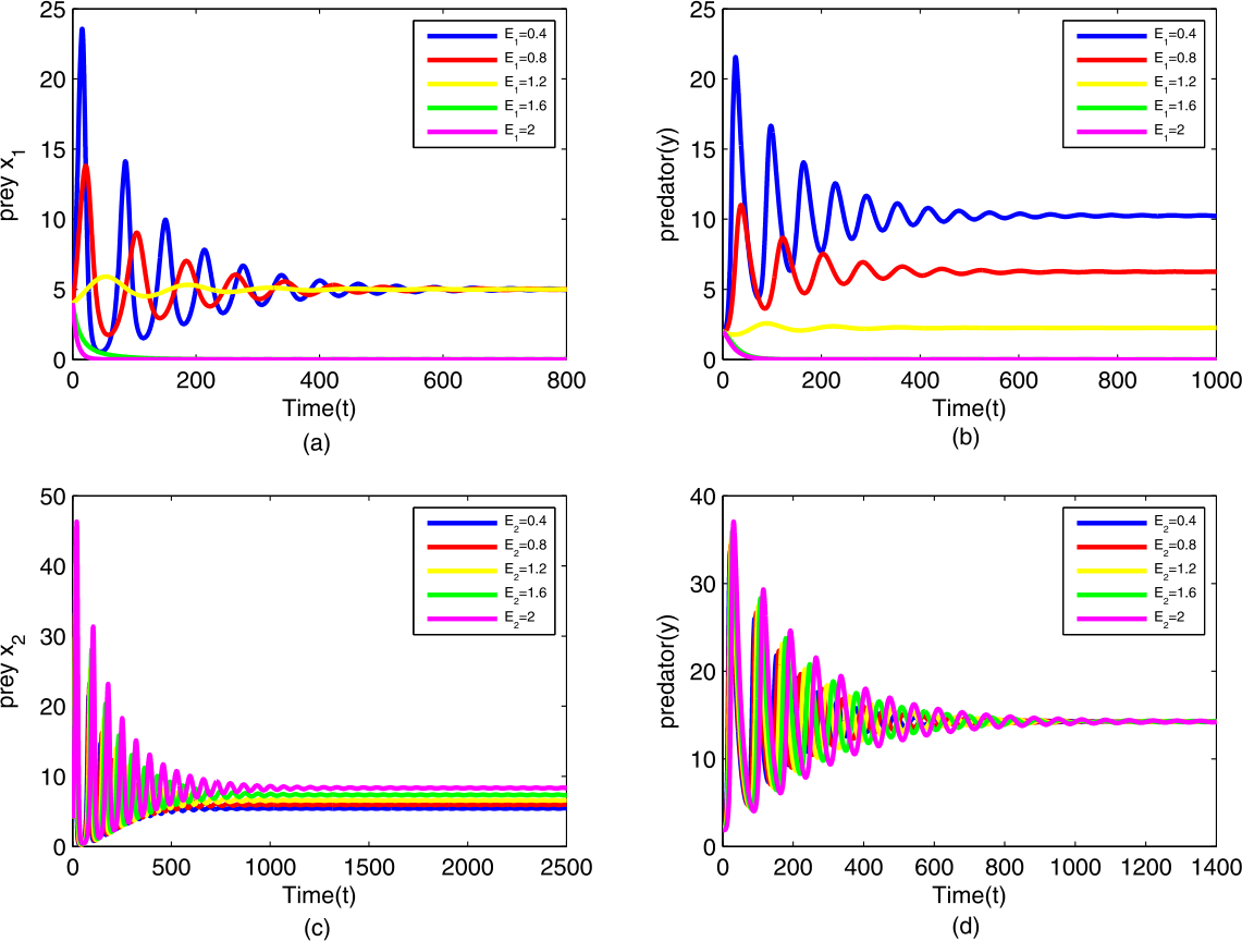 Figure 12