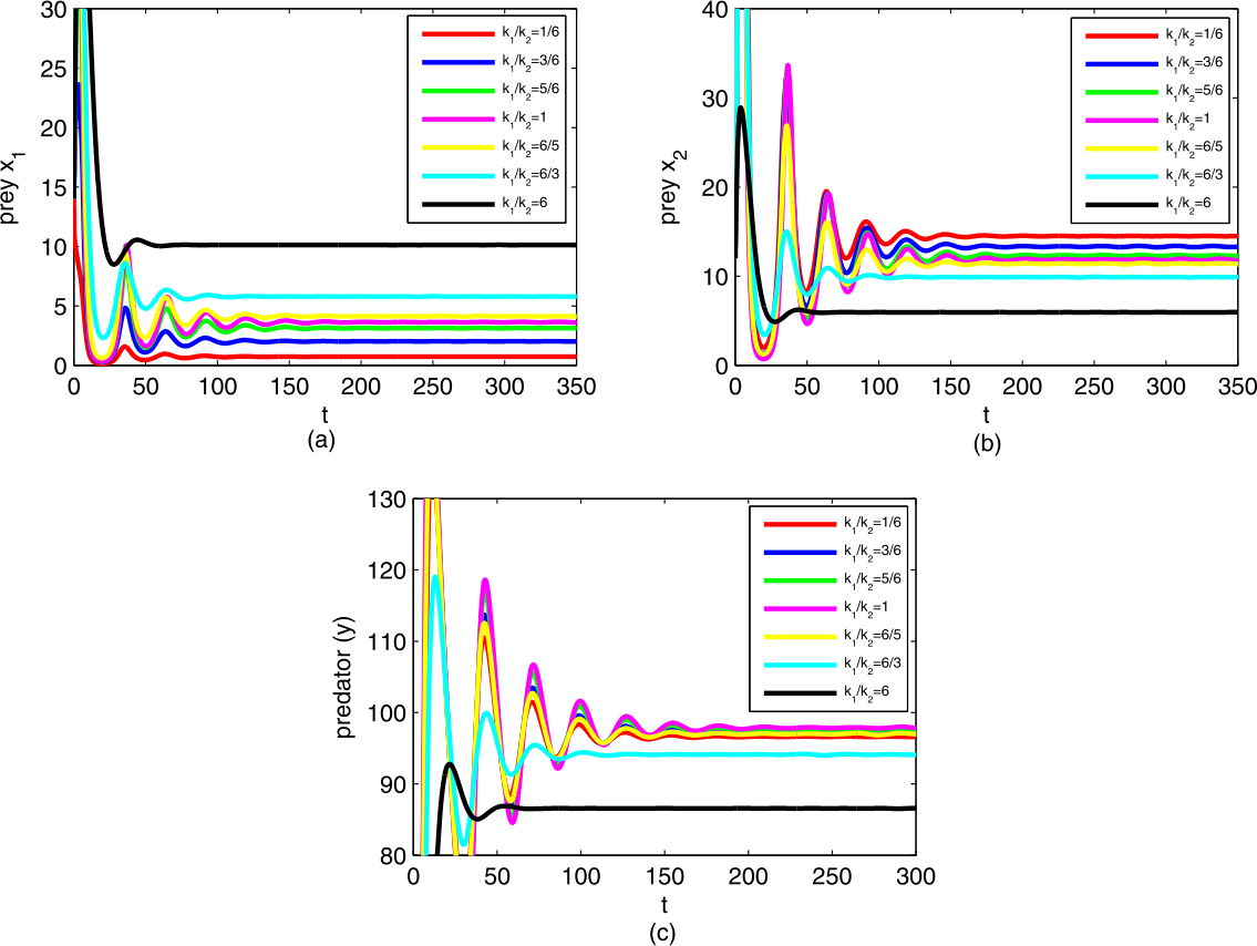 Figure 3