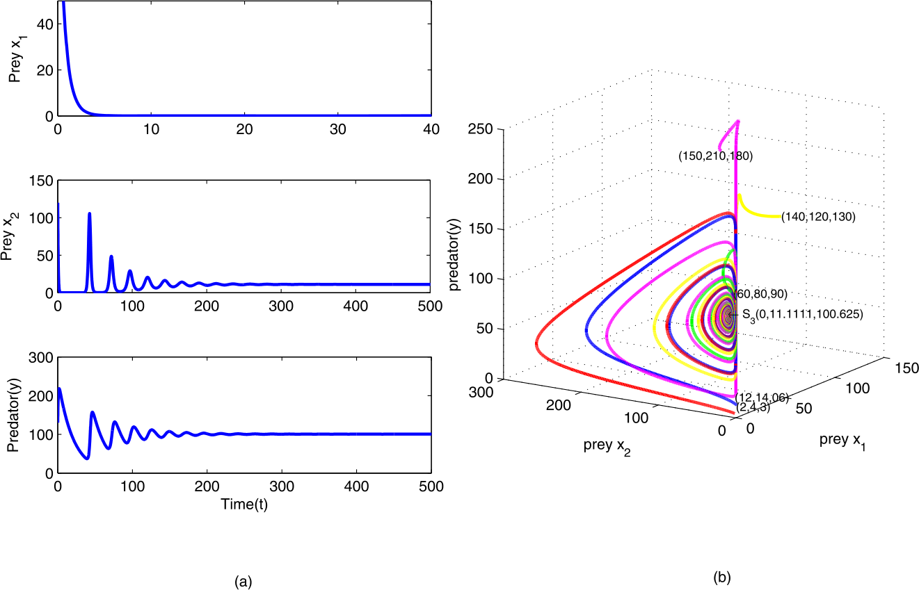 Figure 4