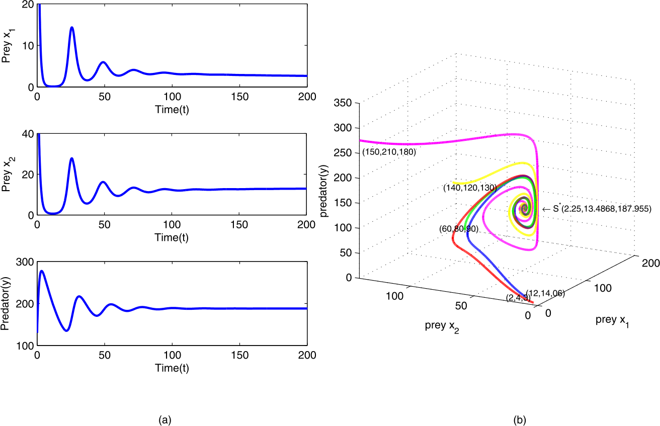 Figure 6