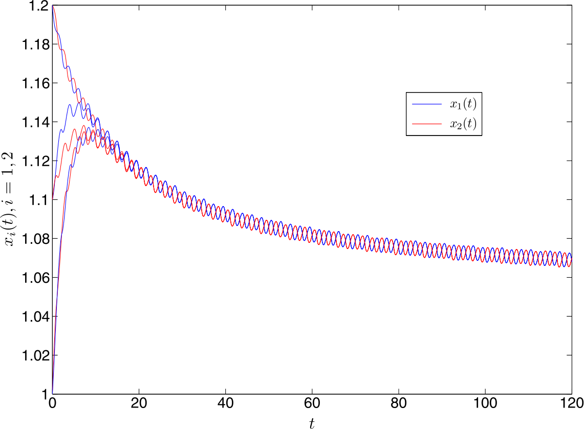 Figure 1