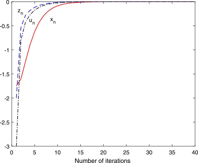 Figure 2