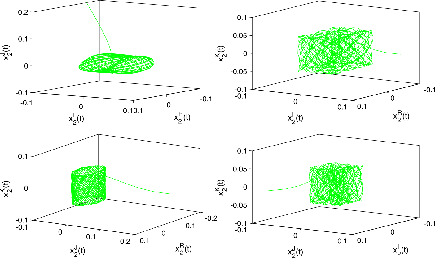 Figure 4