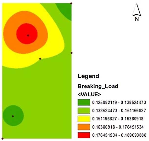 Figure 6