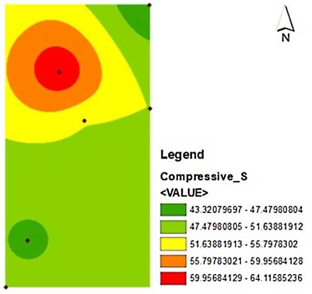 Figure 7