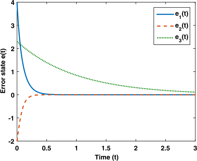 Figure 4