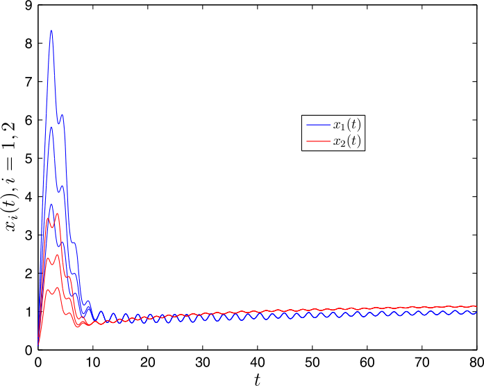 Figure 1