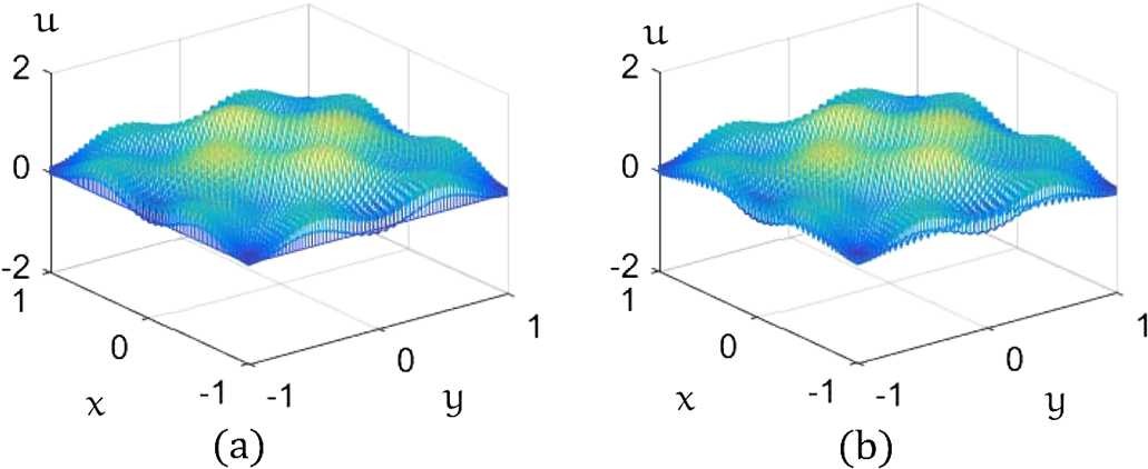 Figure 4